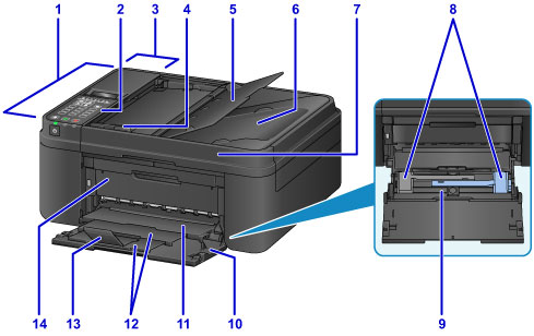 Canon : PIXMA Manuals : MX490 Series : Front View